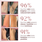 PEEL SHOT 99% Kojic Acid + Turmeric Body Exfoliating Spray