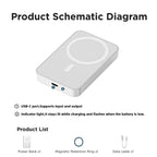 5000mAh Magnetic Power Bank for Phone 12-17 Series with MagSafe
