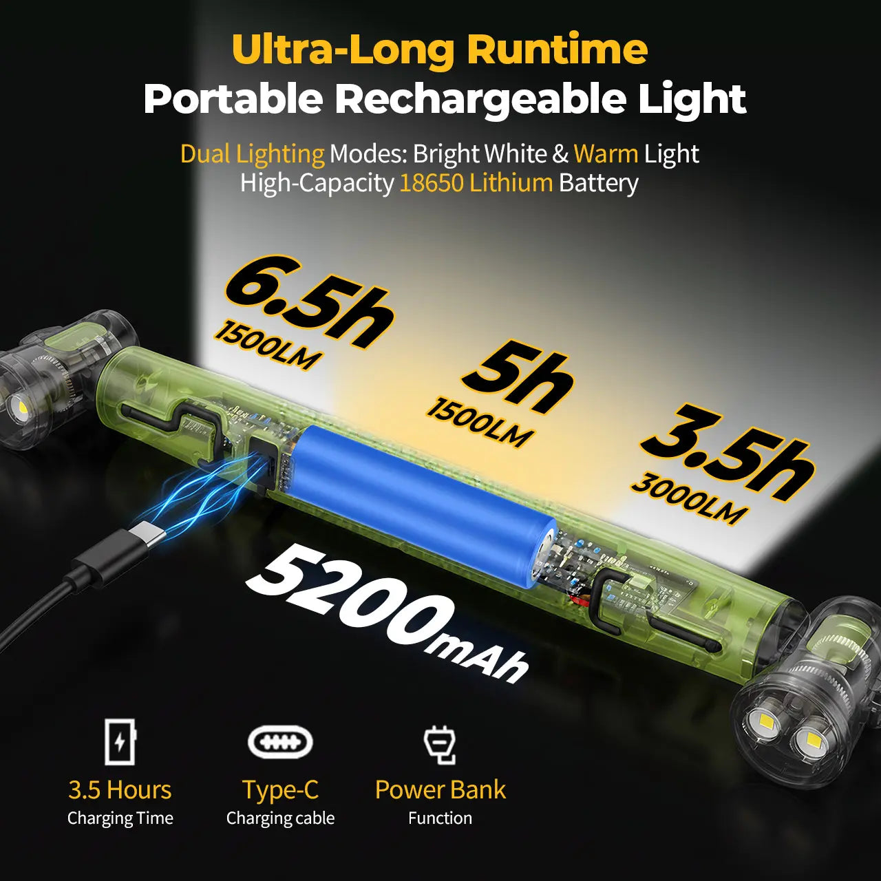 🔧 Under Hood Light Bar – 3000LM Magnetic LED, Cordless Rechargeable, Father's Day Gift